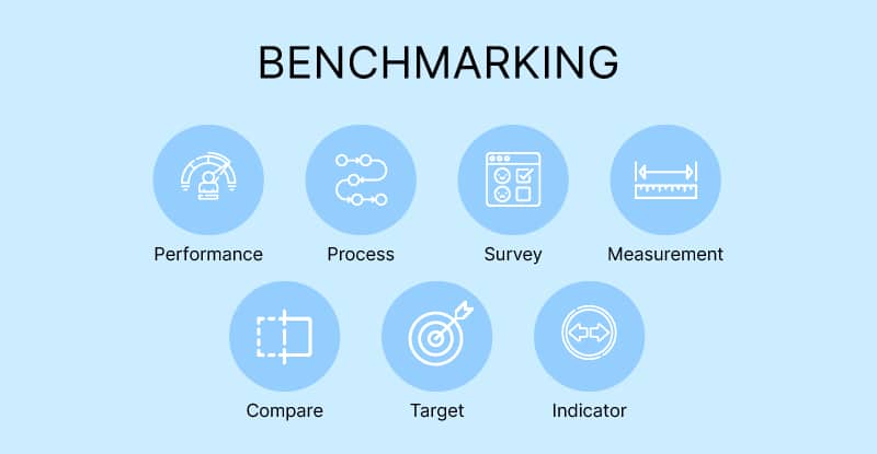 What is competitive benchmarking? competitive benchmarking