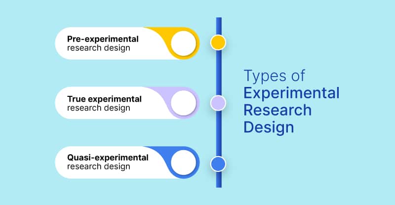 EXPERIMENTAL RESEARCH1 2