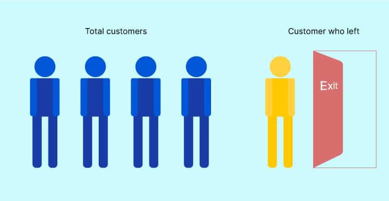 Everything you need to know about Customer Churn3