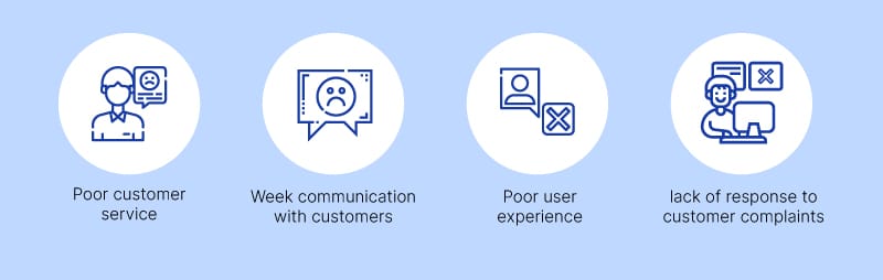 Everything you need to know about Customer Churn4