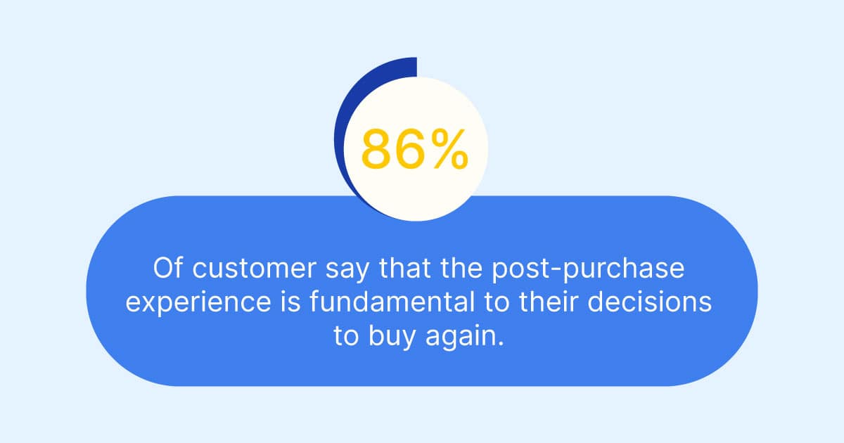 Importance of Optimising Post purchase Customer Experience3