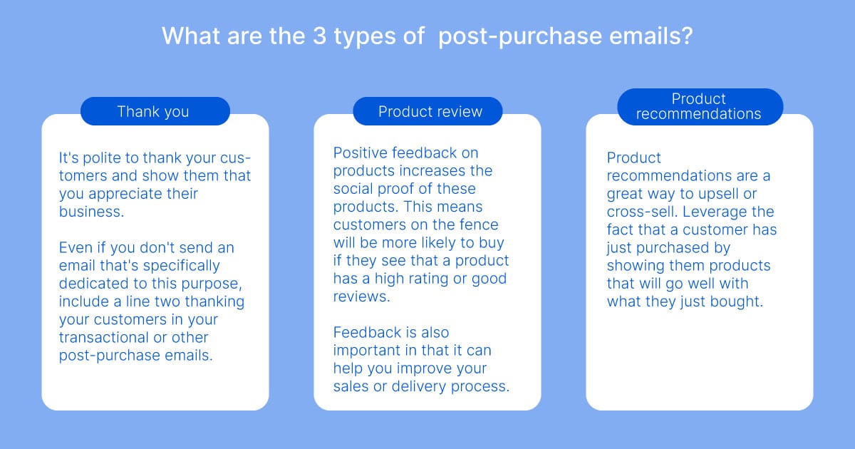 Importance of Optimising Post purchase Customer Experience5