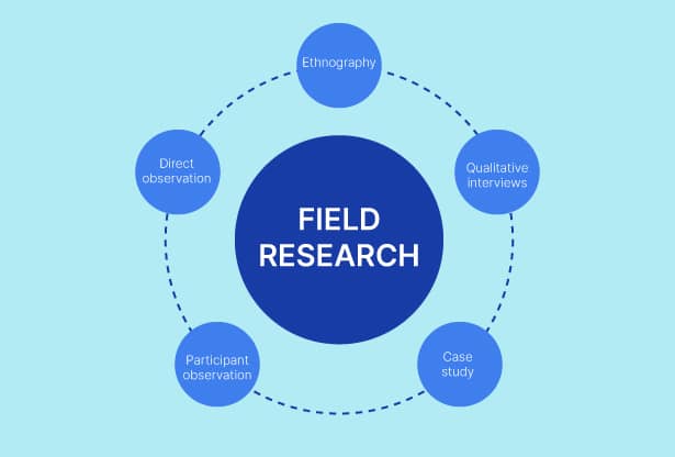 What is Field Research2