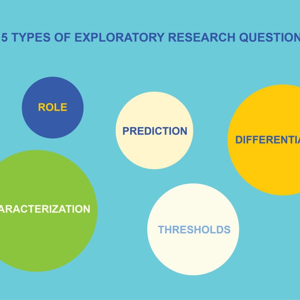 what is the description of exploratory research