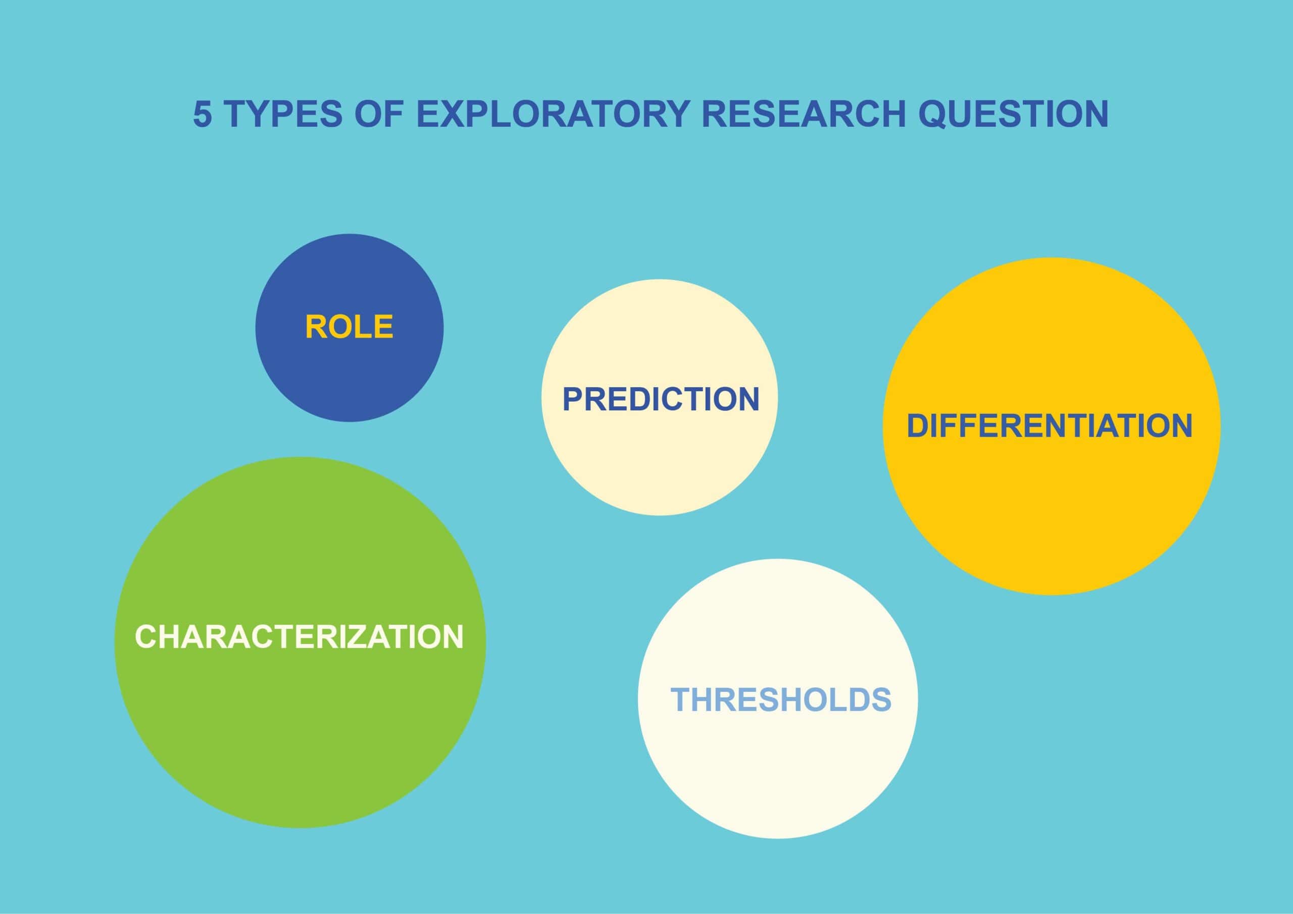 descriptive vs exploratory research examples