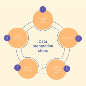 Data Preparation in Social Research
