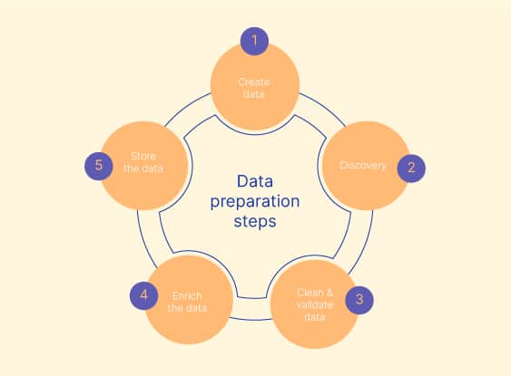 Data Preparation in Social Research