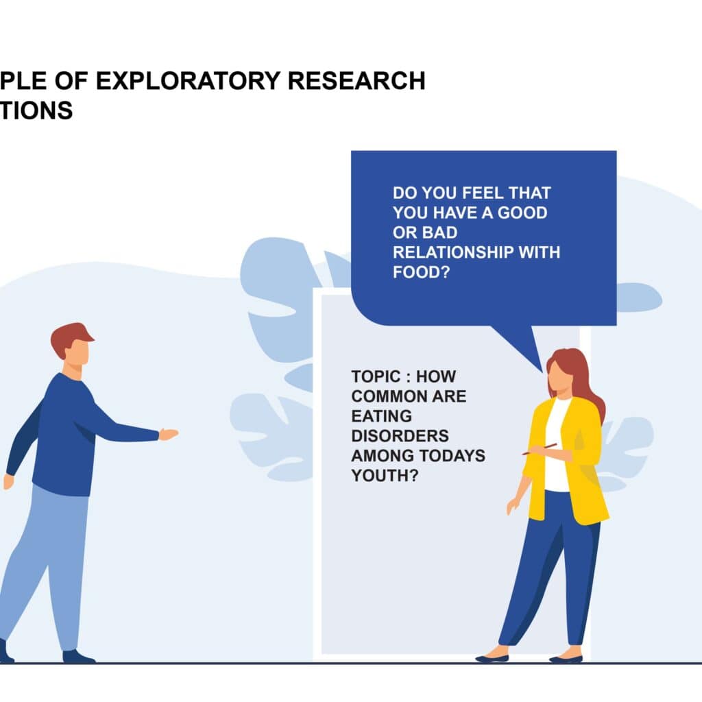 what is exploratory research question