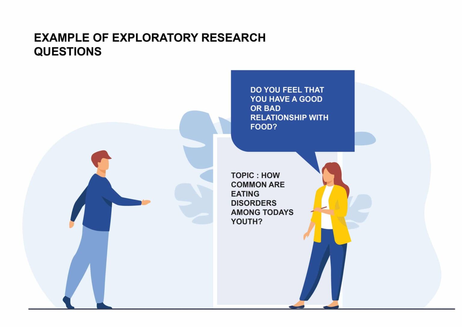 examples of exploratory research questions