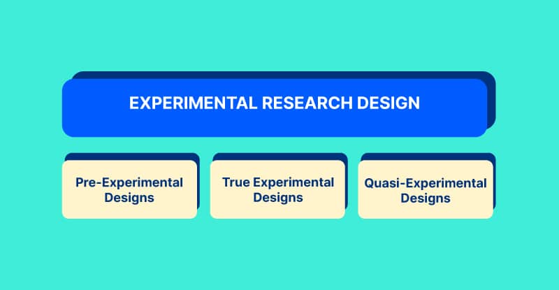 All there is to know about Experimental Design Survey