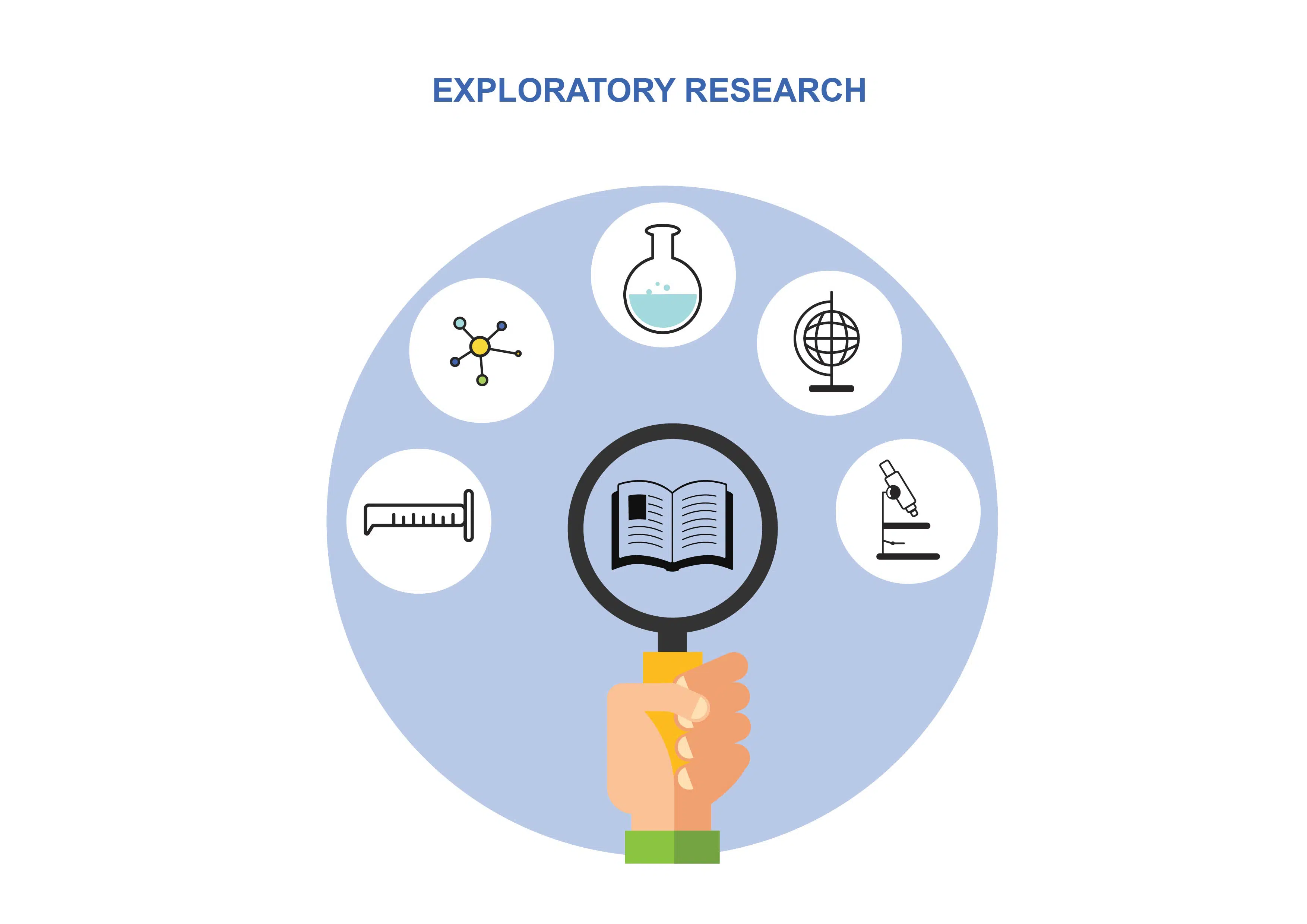 Exploratory Research vs Explanatory Research customer feedback survey