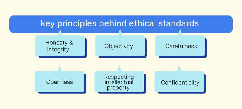 Ethics in Social Research4