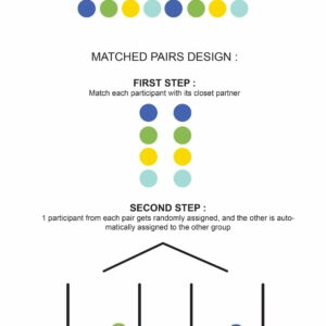 MATCHED PAIRS DESIGN