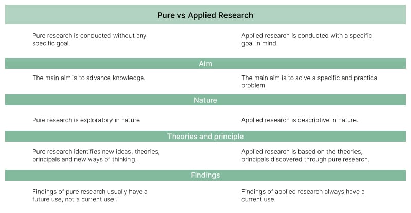 Objectives of social research2