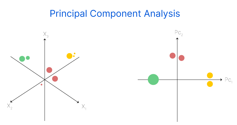 An Introduction to Factor Analysis Factor Analysis