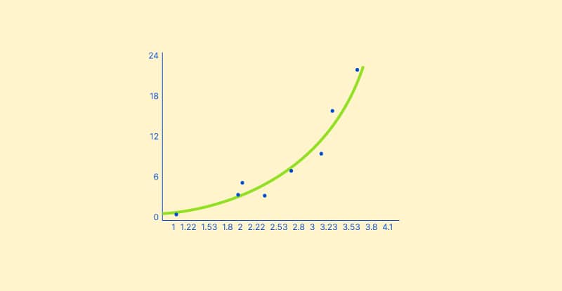 Regression model: Definition, Types and examples CSAT