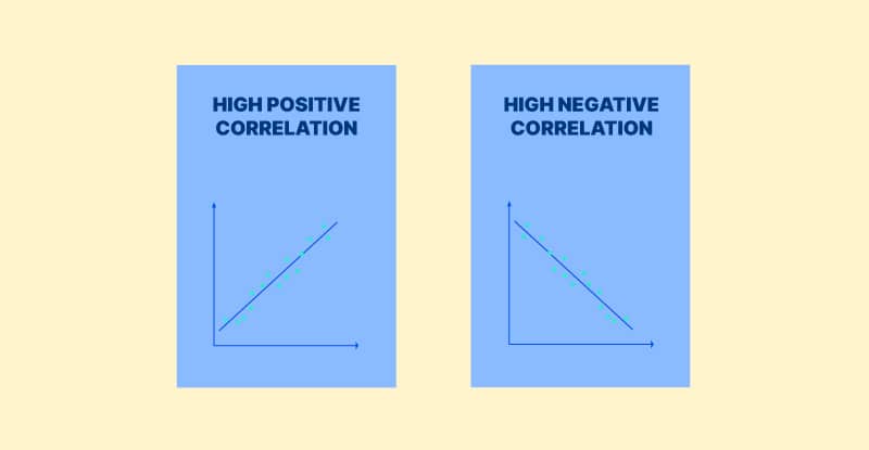 Correlation Coefficient Correlation Coefficient