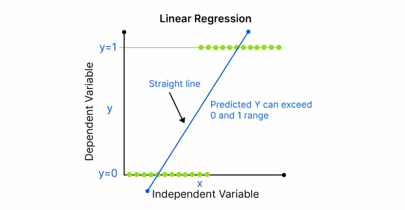 Linear regression vs logistic regression: difference and working BRAND EQUITY