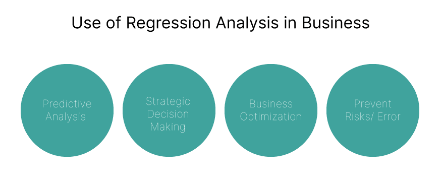 Regression Analysis Regression Analysis