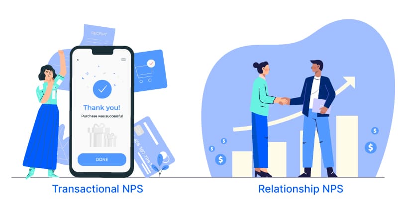 Transactional NPS vs Relationship NPS Transactional NPS