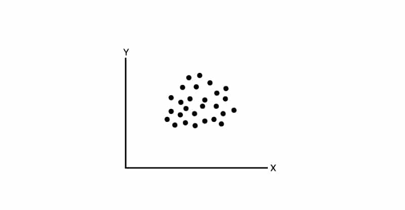 Scatter plot correlation coefficient Scatter plot