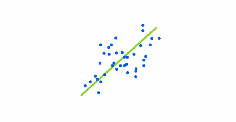 Scatter plot correlation coefficient Scatter plot