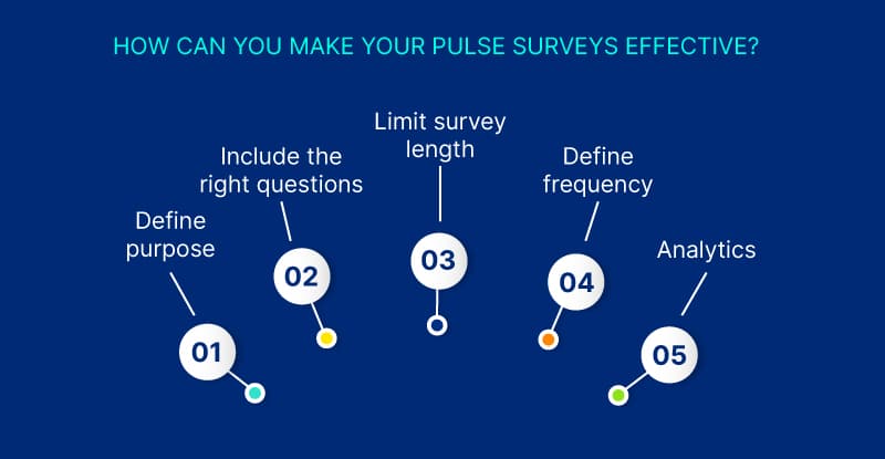 Pulse Survey Questions Pulse Survey