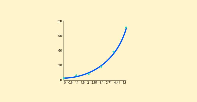 Correlation Coefficient Formula Correlation Coefficient