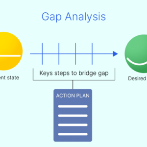 Top Market Research Tools for Small Businesses: Data-Driven Decisions Skill Gap Analysis