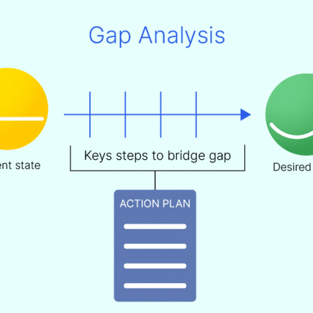 Gap-Analysis1