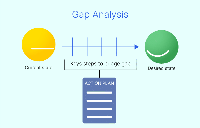 Gap Analysis Gap Analysis