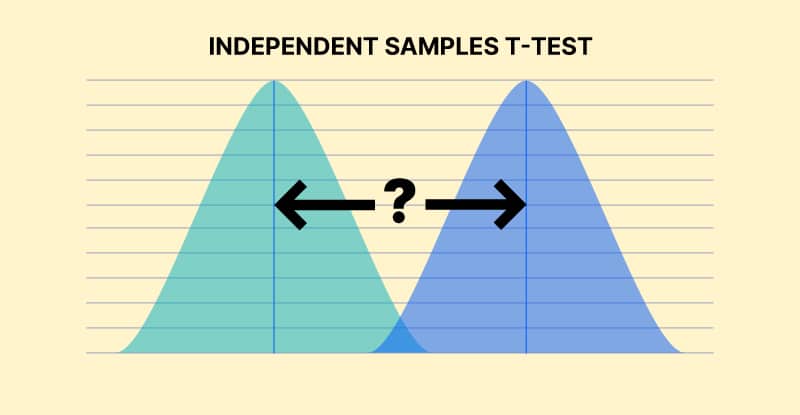 Independent Samples T-Test Independent Samples T-Test