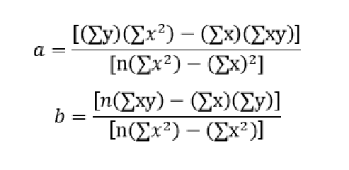 Regression Equation Calculator Regression Equation