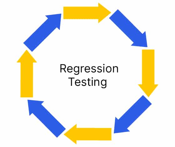 Regression Testing Regression Testing