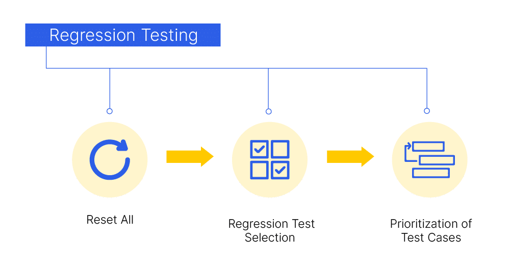 Regression Testing Regression Testing