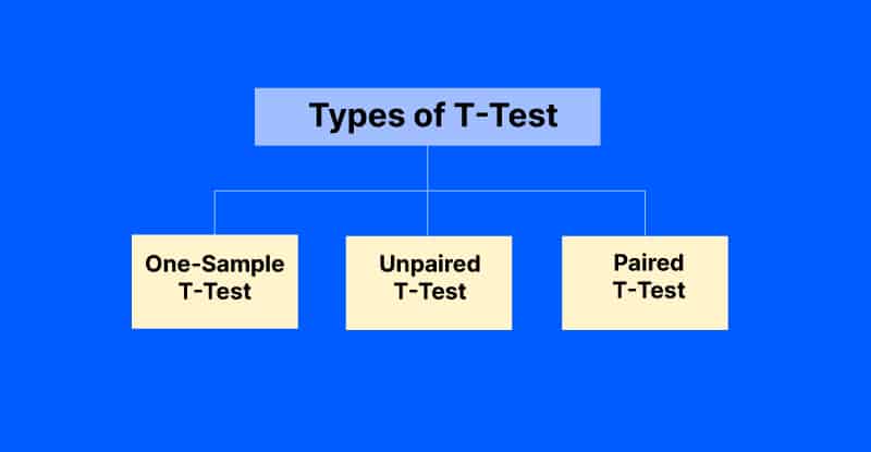Independent Samples T-Test Independent Samples T-Test