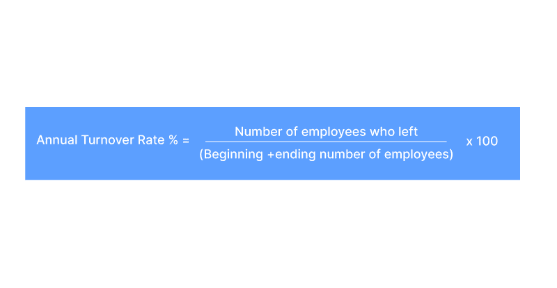 Employee turnover: A guide Employee turnove