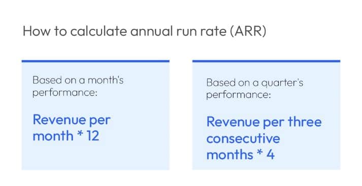Annual run rate: Everything you need to know Annual run rate