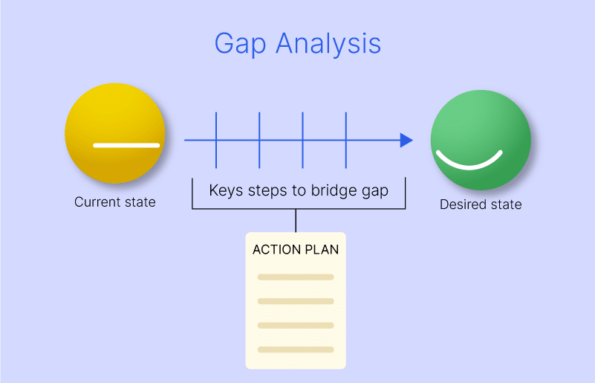meaning of gap analysis in research