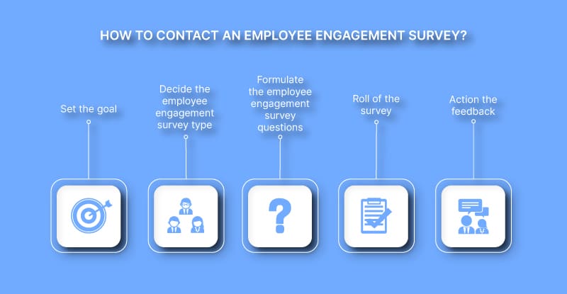 Employee Engagement Survey Questions Employee Engagement