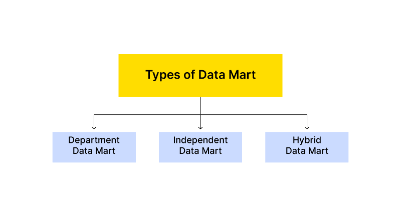 Data Marts: The Definitive Guide Data Extraction