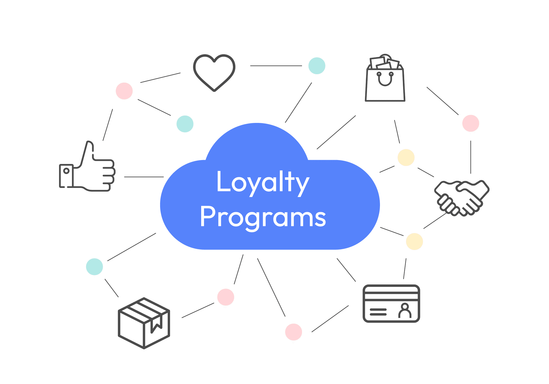 How Does AI Improve Customer Loyalty? Customer Loyalty