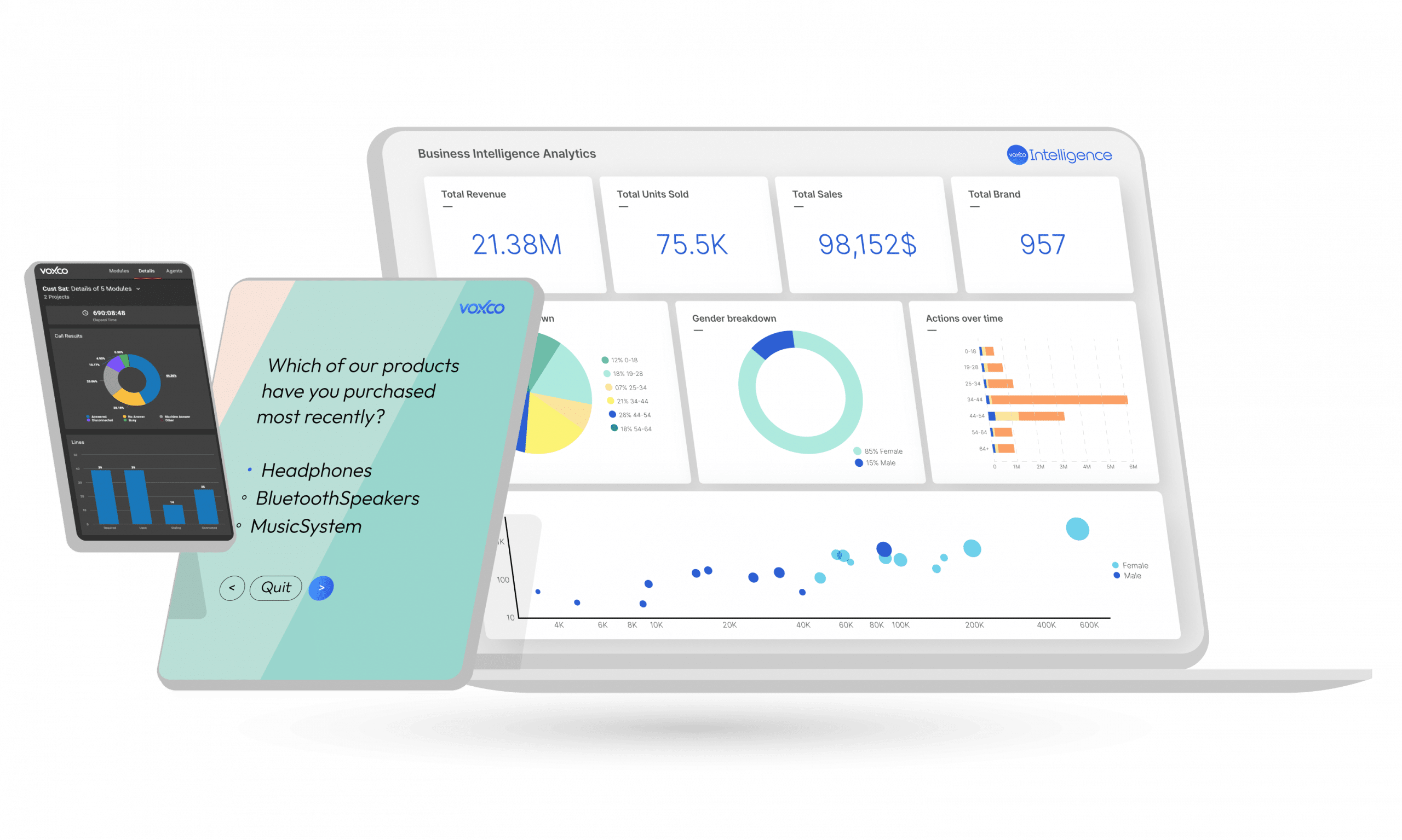 Voxco Insight home page - Design rework insights platform