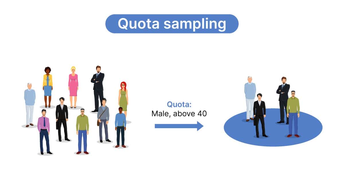 Échantillonnage par quota sampling methods