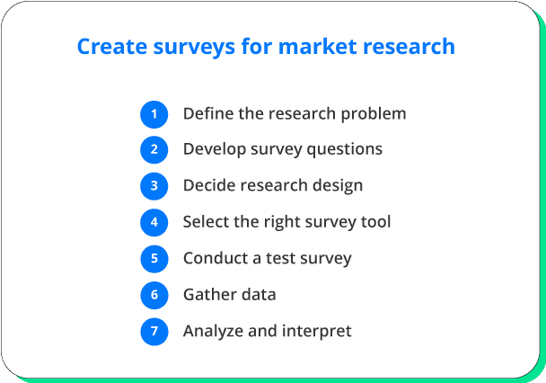 Market Research Surveys: Types & Uses market research survey