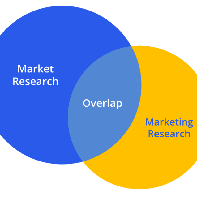 Market-research-vs-marketing-research