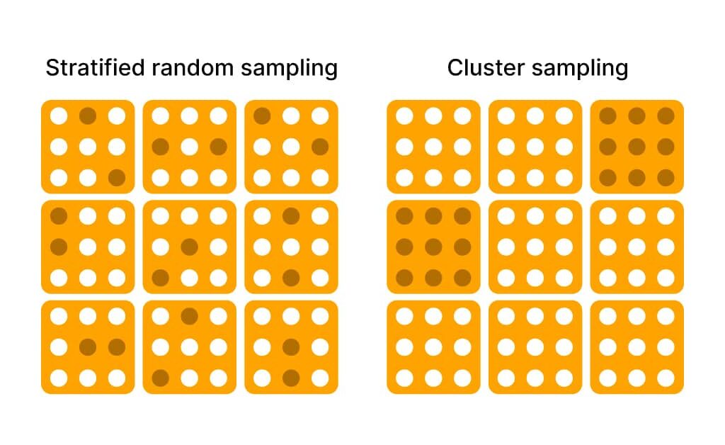 Stratified Sampling vs Cluster Sampling Best Data Collection Tools