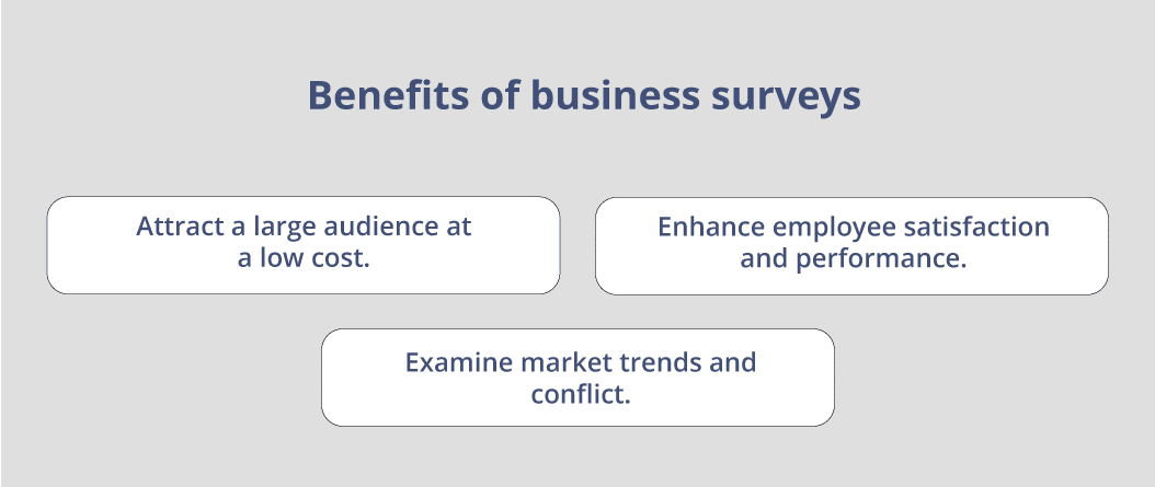 business-surveys Business Surveys