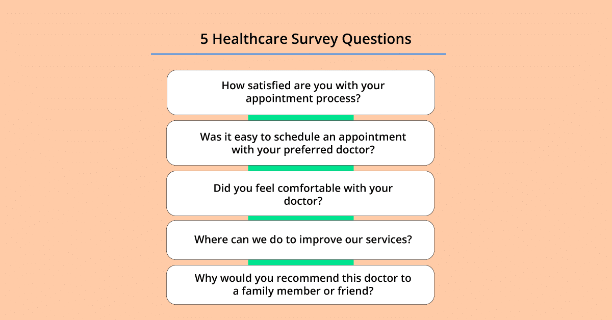 Healthcare Survey Software Dichotmous Questions