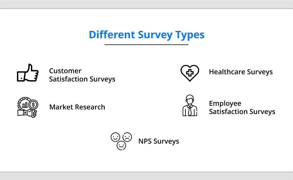 Types of Survey with Examples Explore Survey